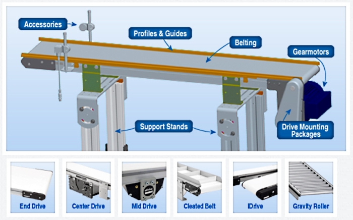 Dorner conveyor belt system