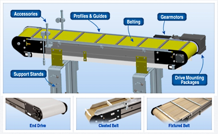 Dorner precision drive belt conveyor